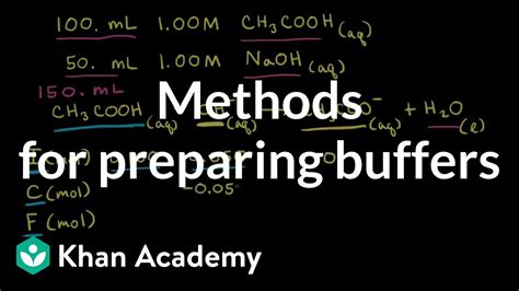 Methods for preparing buffers (video) .